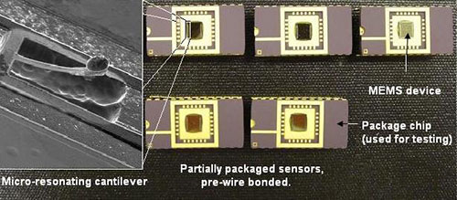 embedded sensors